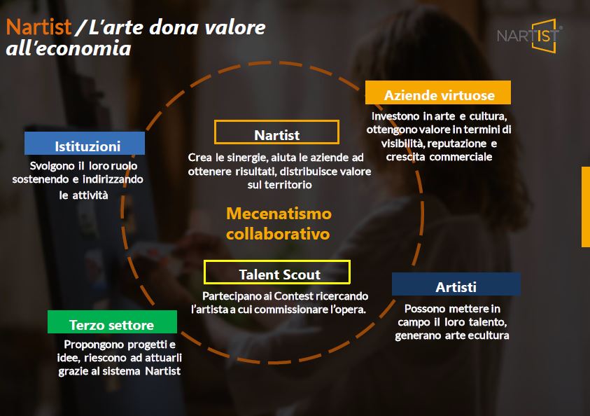 sistema Nartist