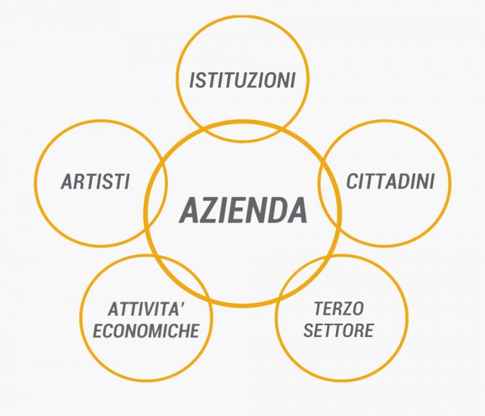 grafico-azienda-1 grafico-azienda-1