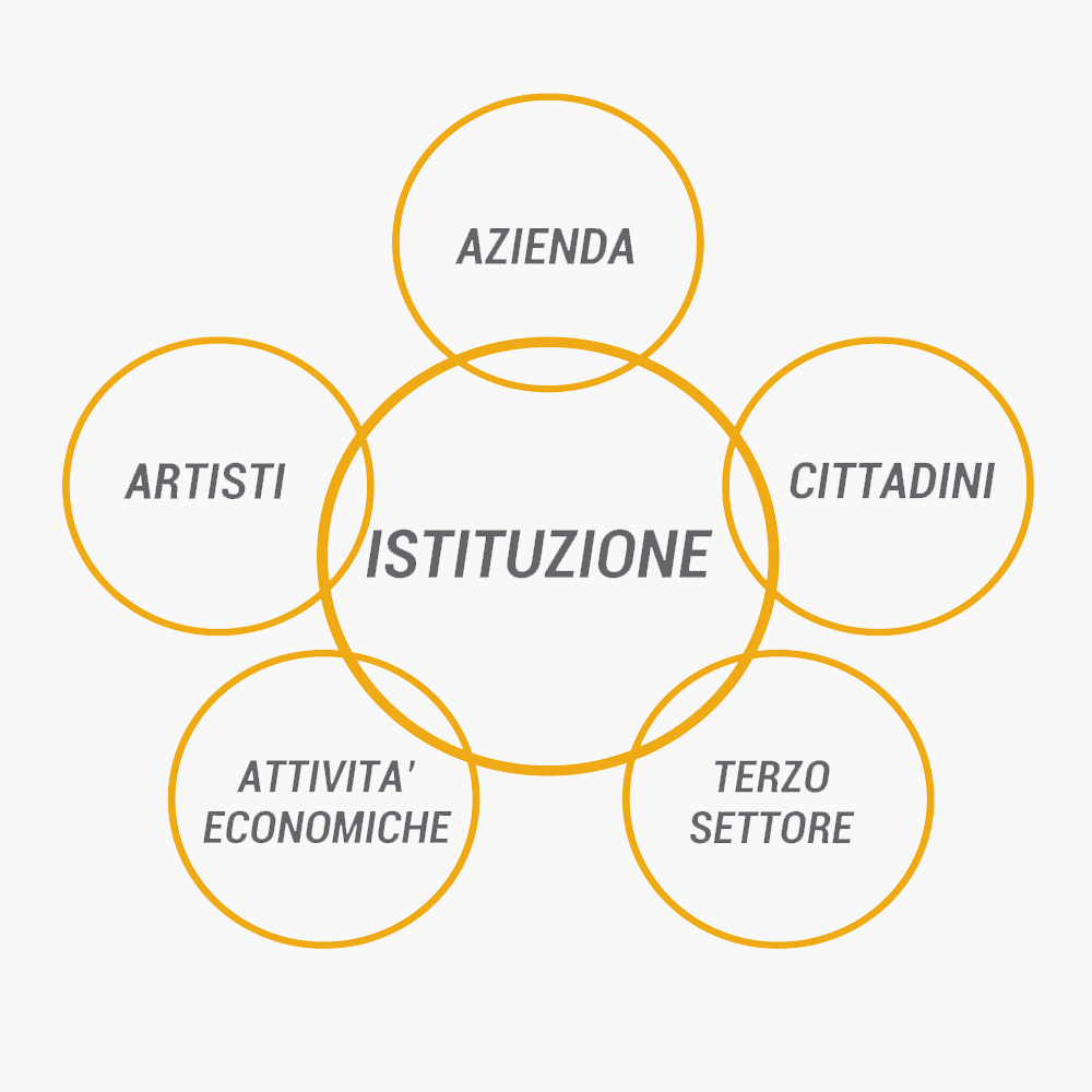 grafico-istituzione