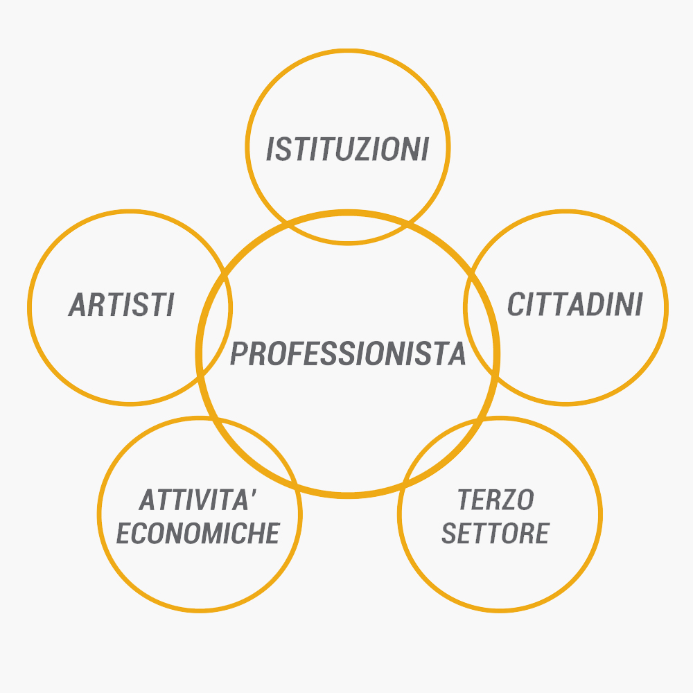 grafico-professionista